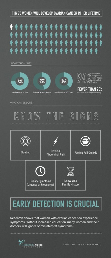 Know Your Stats, 14597, from https://colleensdream.org/